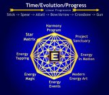 Energy Is Everything Everywhere All At Once Energy Is Everything Everywhere All At Once